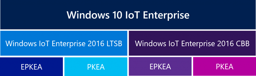 windows 10 iot enterprise activation key